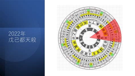 2022方位|【2022年の吉方位】風水で見る引っ越しや旅行の方。